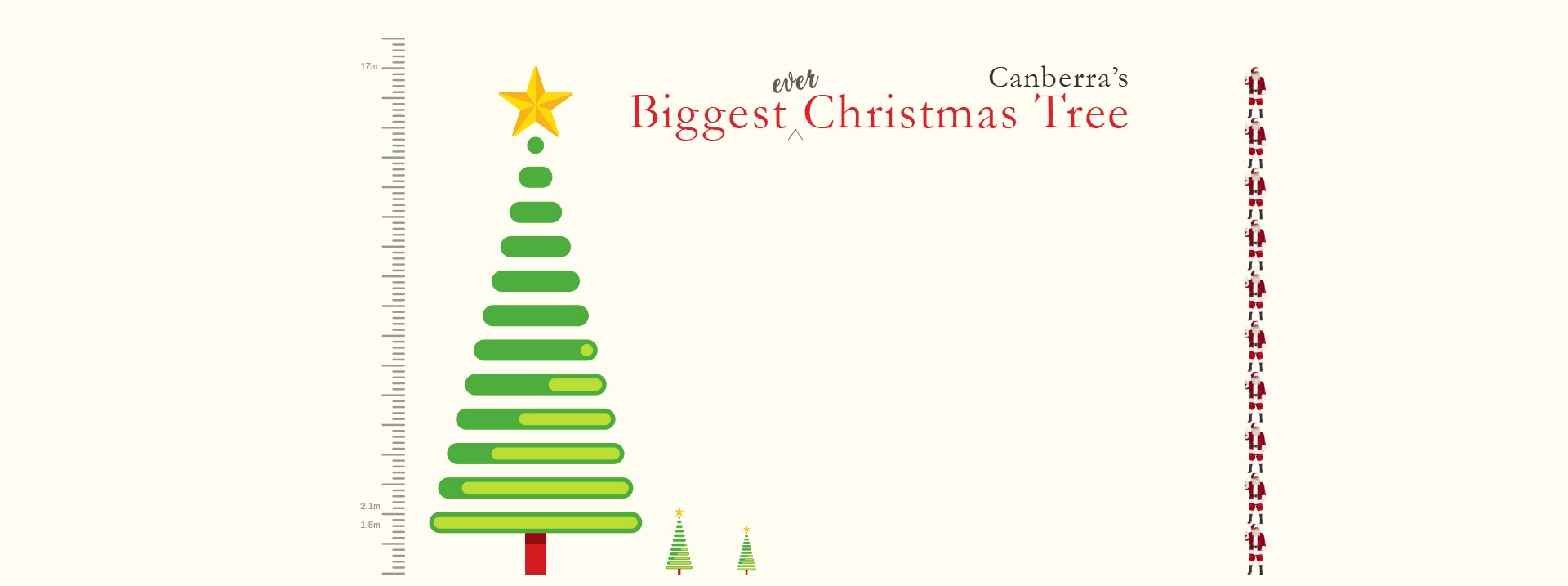 Canberra's Biggest Christmas Tree ever